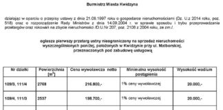 21 10 2014 przetarg1