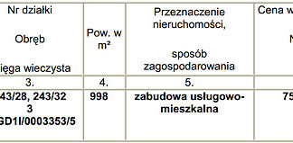 Przetarg na sprzedaż nieruchomości 04 11 2015 ogloszenie