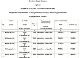 Przetarg na sprzedaż nieruchomości gruntowych niezabudowanych przy ul. Misia Uszatka 06 04 2016 mis1