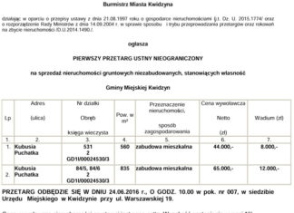 Przetarg na sprzedaż nieruchomości gruntowych niezabudowanych przy ul. Kubusia Puchatka 18 05 2016 puchatka1