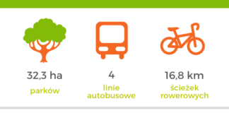 25 10 2018 zielony transport