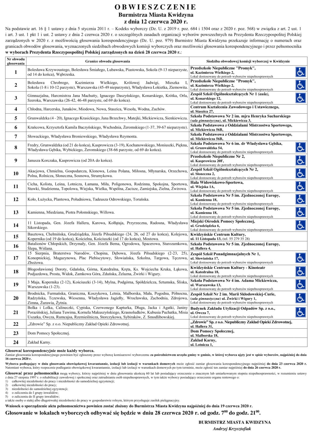 obowodowe komisje wyborcze 2020