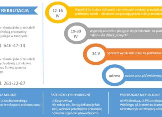 Rozpoczęła sie rekrutacja elektroniczna do przedszkoli