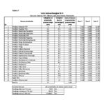 linia 4-1. Dworzec PKP – Miłosna Jabil przez Osiedle Piastowskie