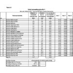 linia 4-2. Miłosna Jabil – Dworzec PKP przez Osiedle Piastowskie