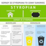 9455_PSPS_recykling_styropianu_infografika_WERSJA_1_BLUE v3