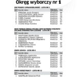 Rada Miasta okręg 1