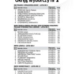 Rada Miasta okręg 2