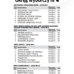 Rada Miasta okręg 4