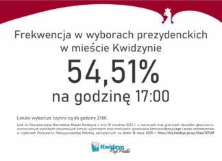 Frekwencja w wyborach godz. 17:00