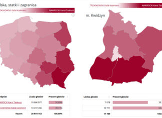 Wyniki II tury Wyborów Prezydenckich Wyniki II tury Wybory Prezydenckie 2025