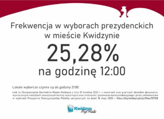 Frekwencja wybory!