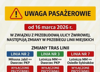 Tymczasowa zmiana organizacji ruchu drogowego.
