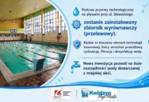 Przerwa technologiczna na pływalni przy ul. Słowackiego